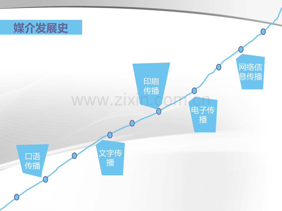 媒介发展史及其启示PPT课件.ppt_第2页