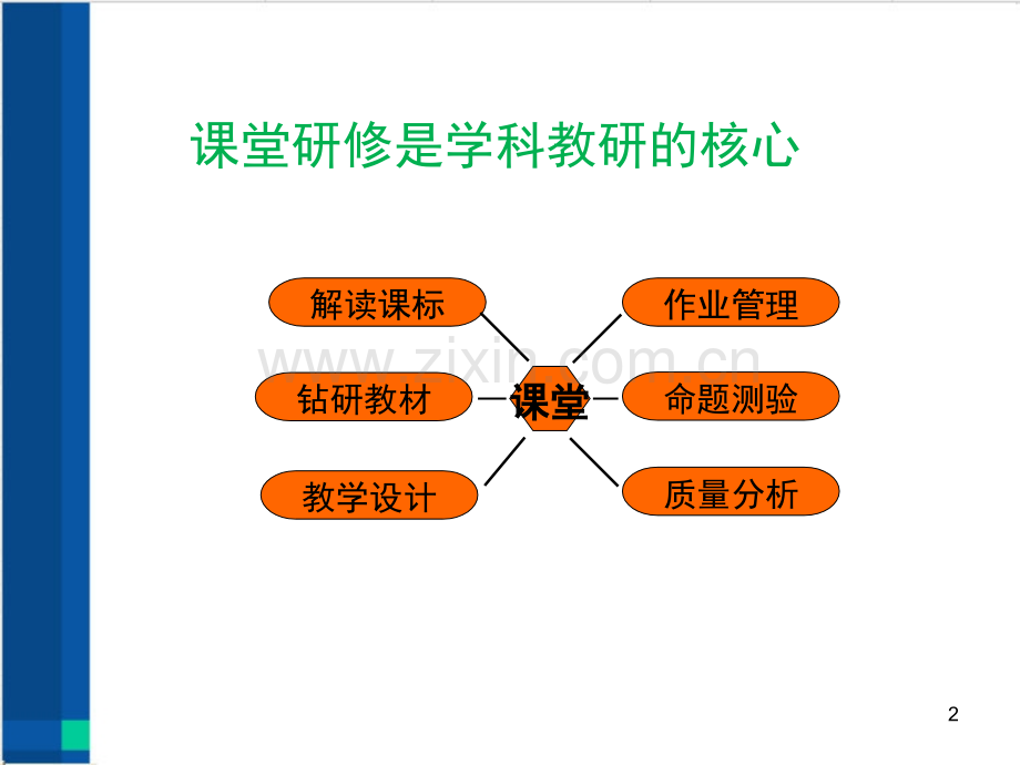 如何观课议课(课堂PPT).ppt_第2页