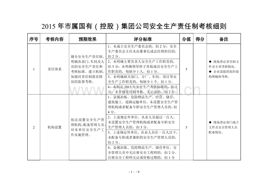 建筑施工企业安全生产责任制考核办法.docx_第1页