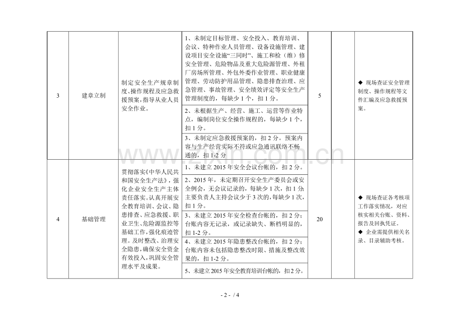 建筑施工企业安全生产责任制考核办法.docx_第2页