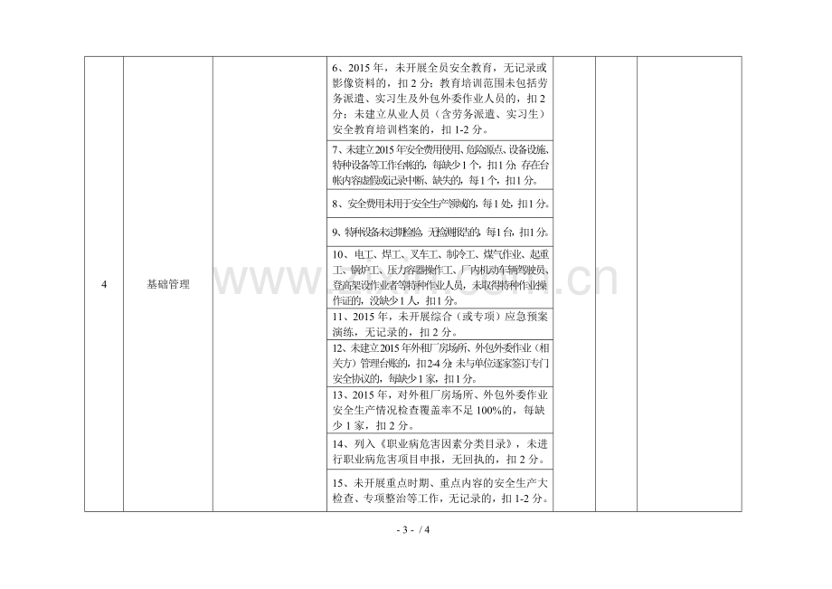 建筑施工企业安全生产责任制考核办法.docx_第3页