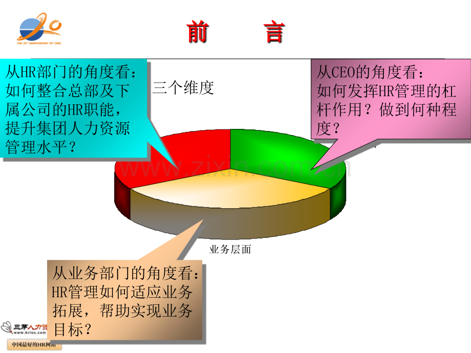 中集集装箱集团公司人力资源战略规划解决方案.ppt_第3页