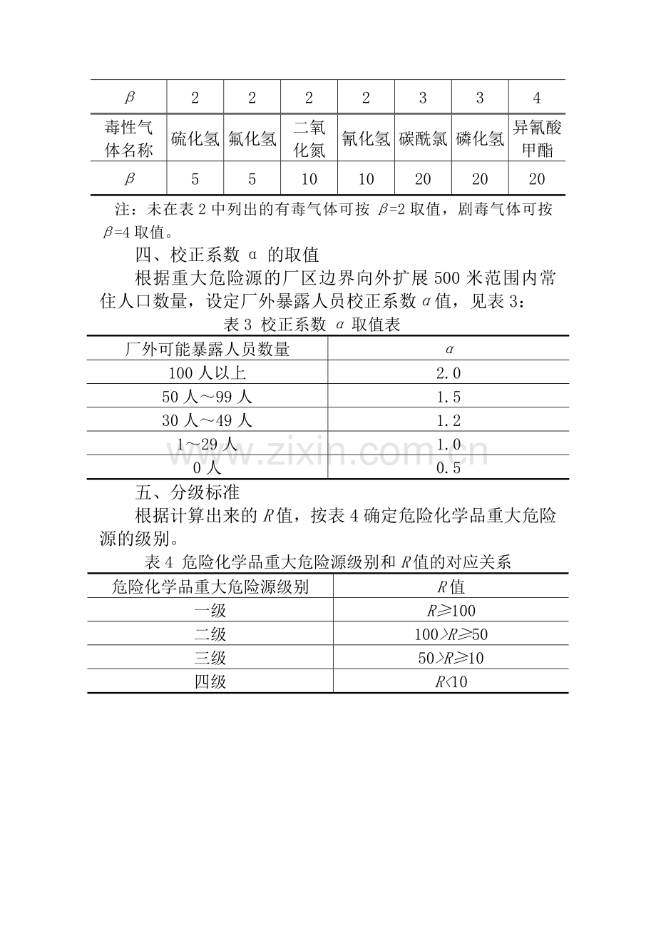 危险化学品重大危险源分级方法.doc_第2页