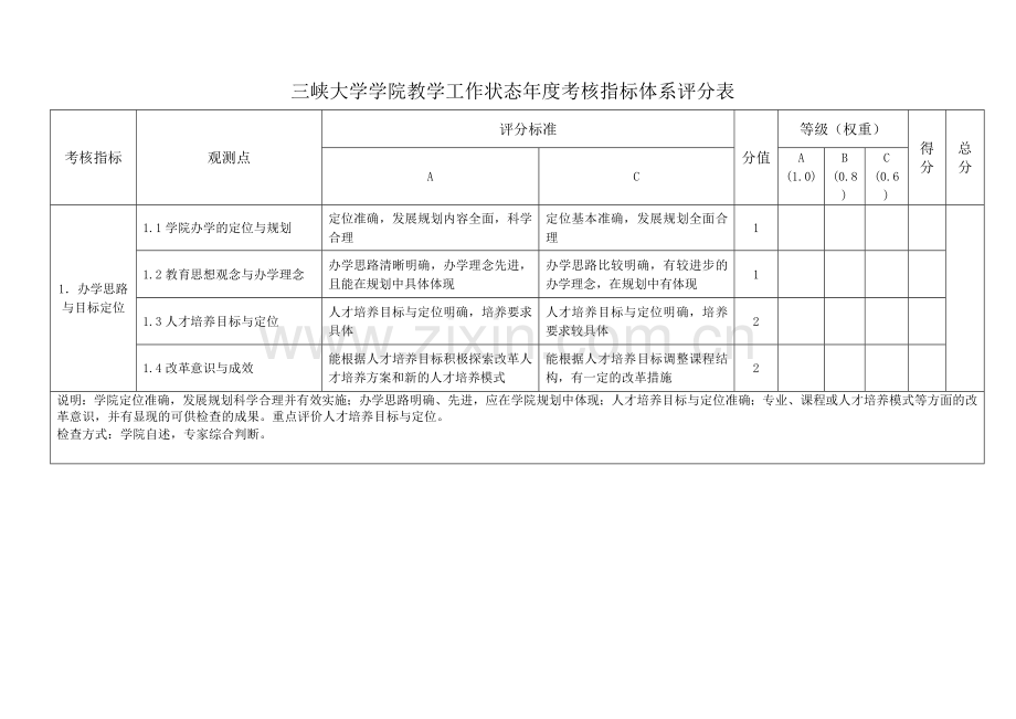 三峡大学学院教学工作状态年度考核指标体系评分表.doc_第1页