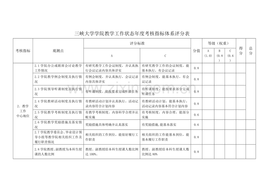 三峡大学学院教学工作状态年度考核指标体系评分表.doc_第2页