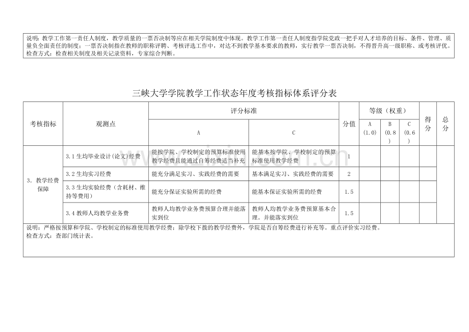 三峡大学学院教学工作状态年度考核指标体系评分表.doc_第3页