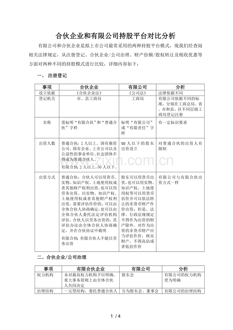 合伙企业和有限公司持股平台对比分析.doc_第1页