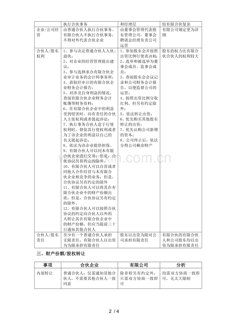 合伙企业和有限公司持股平台对比分析.doc_第2页