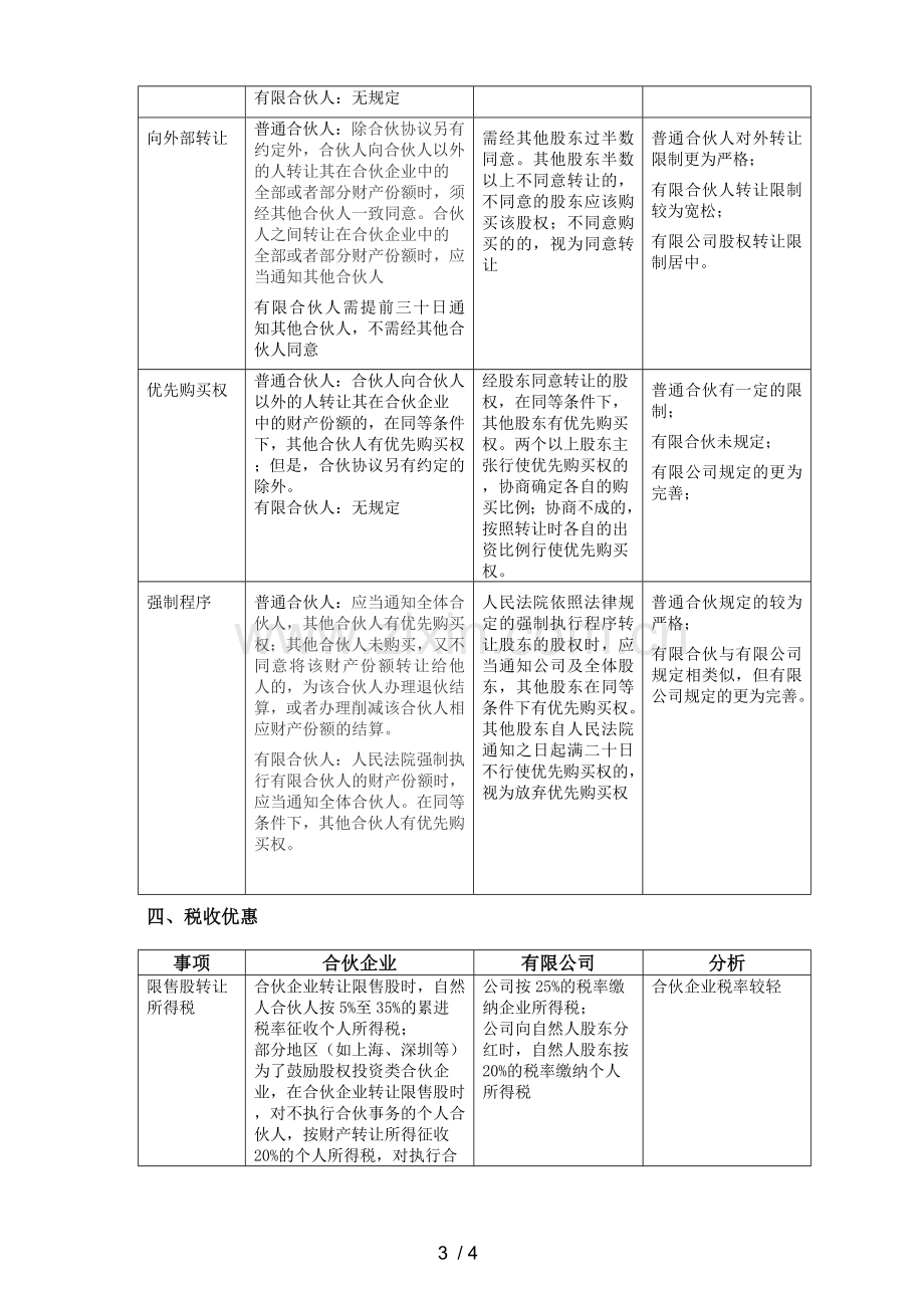 合伙企业和有限公司持股平台对比分析.doc_第3页