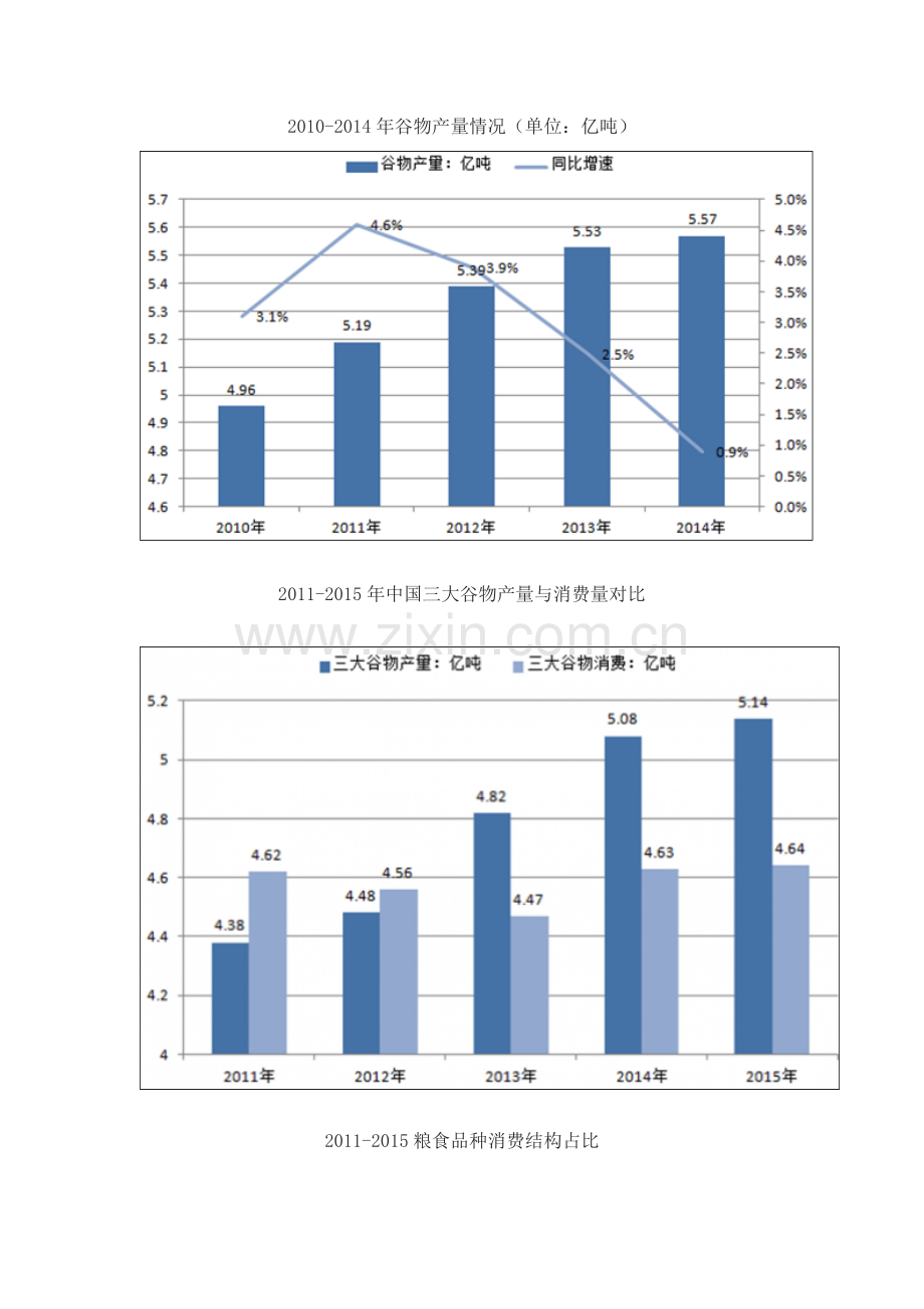 中国食品行业未来发展趋势分析.doc_第3页