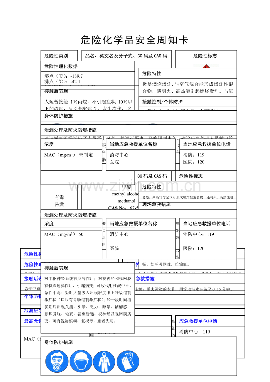 危险化学品安全周知卡--MSDS.doc_第1页