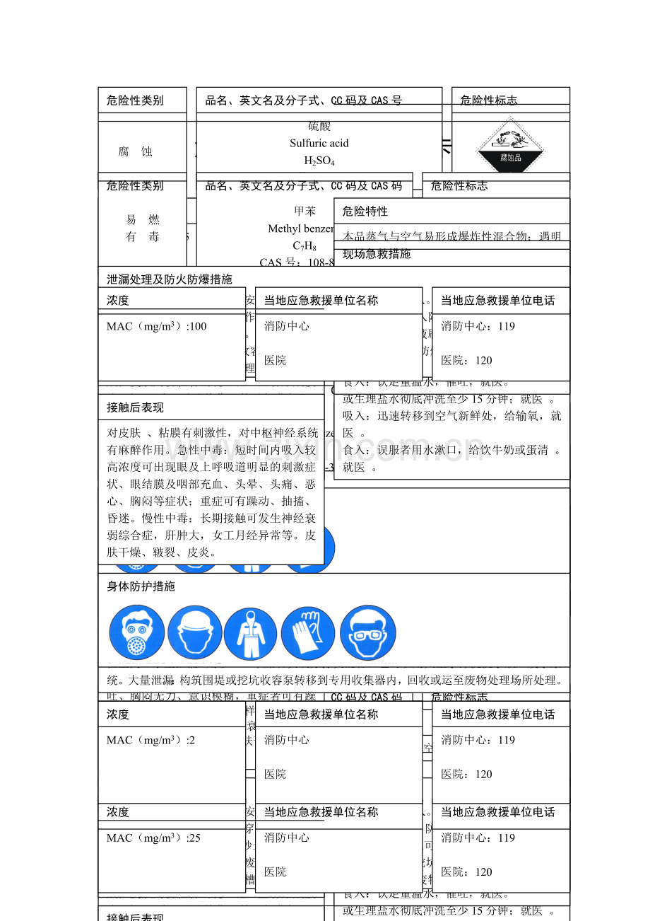 危险化学品安全周知卡--MSDS.doc_第2页