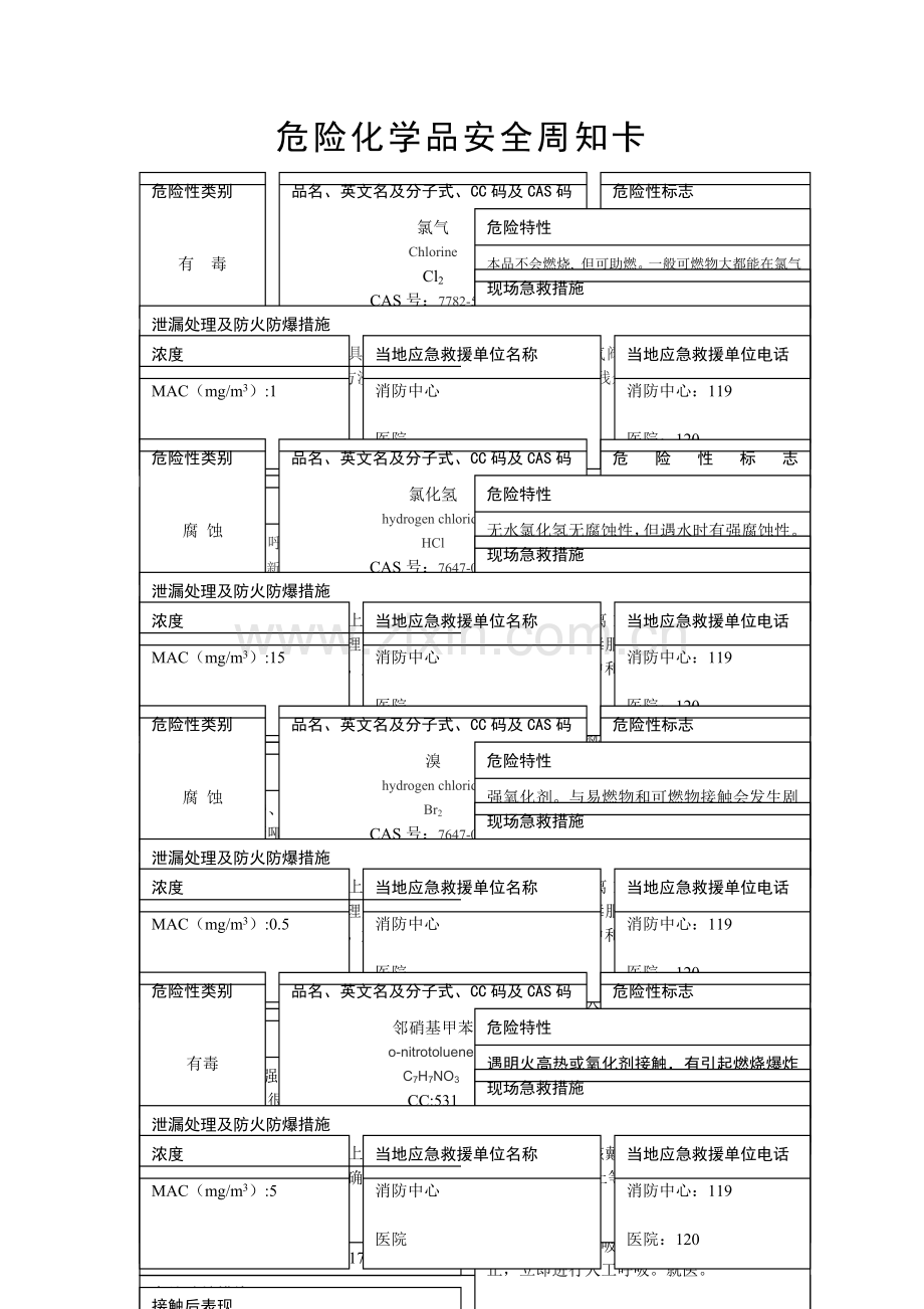 危险化学品安全周知卡--MSDS.doc_第3页