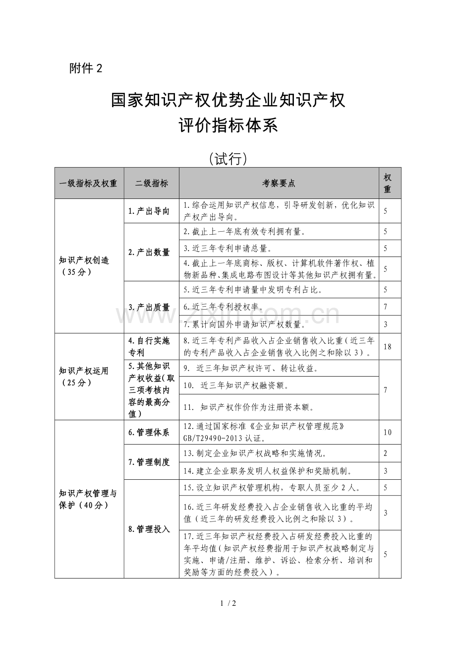 国家知识产权优势企业知识产权评价指标体系.doc_第1页