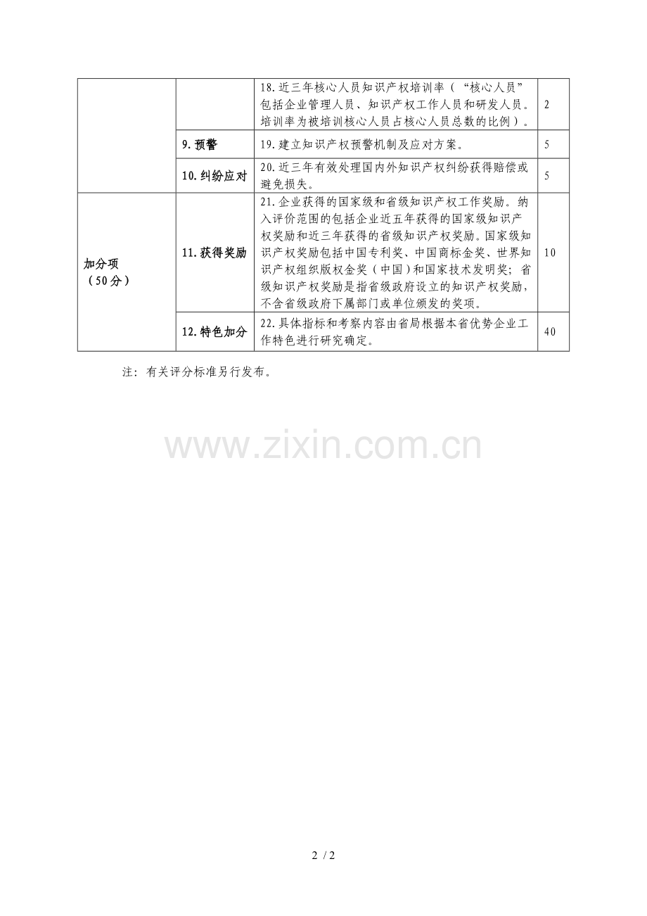 国家知识产权优势企业知识产权评价指标体系.doc_第2页