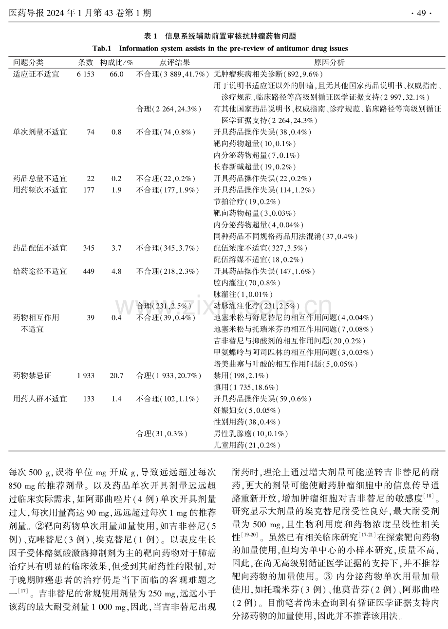 信息系统辅助抗肿瘤药物处方审核分析.pdf_第3页