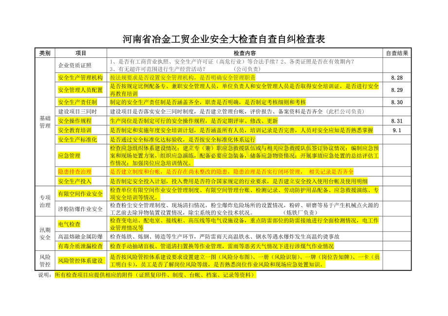 安全生产大检查表格.doc_第2页