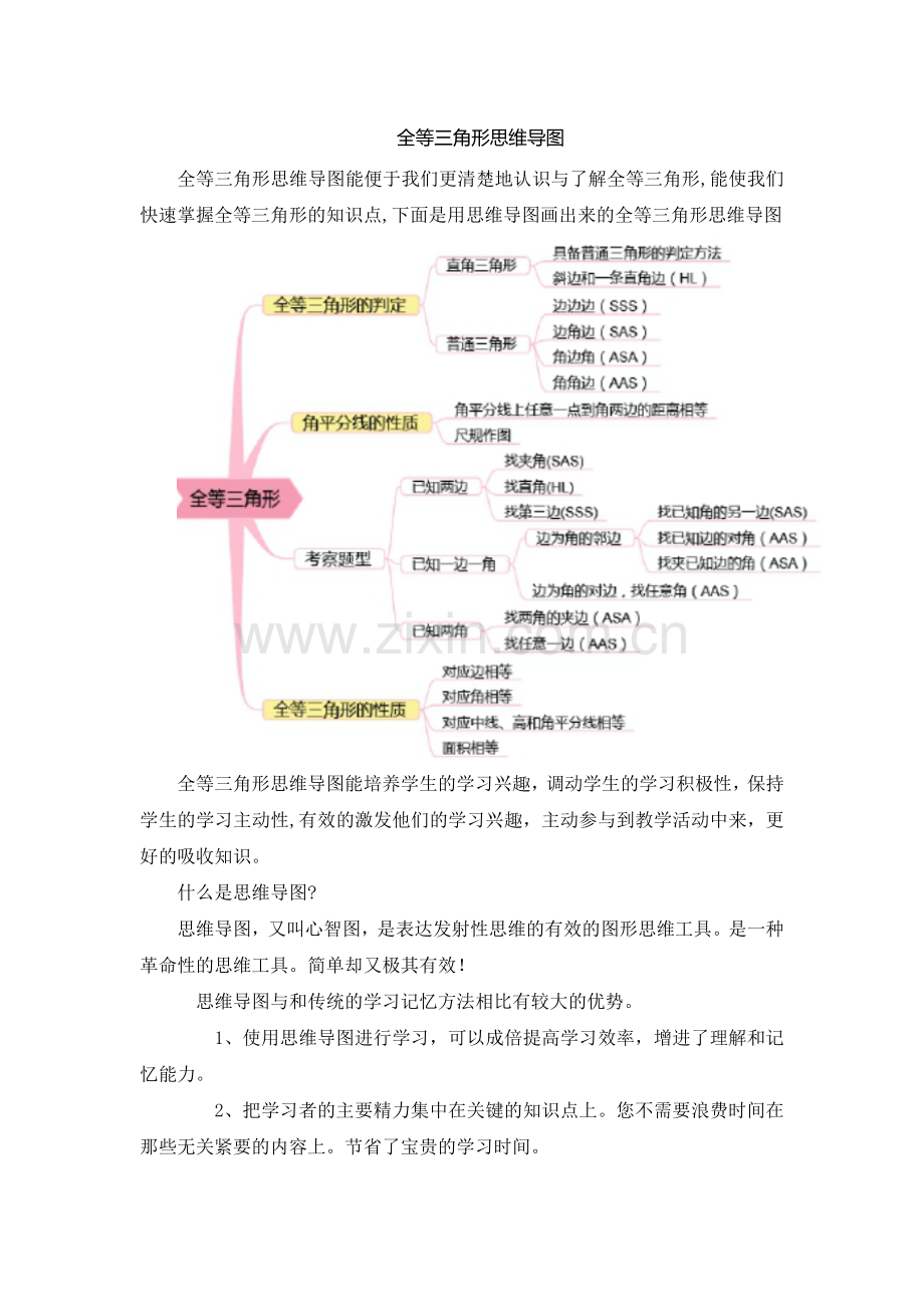 全等三角形思维导图.doc_第1页