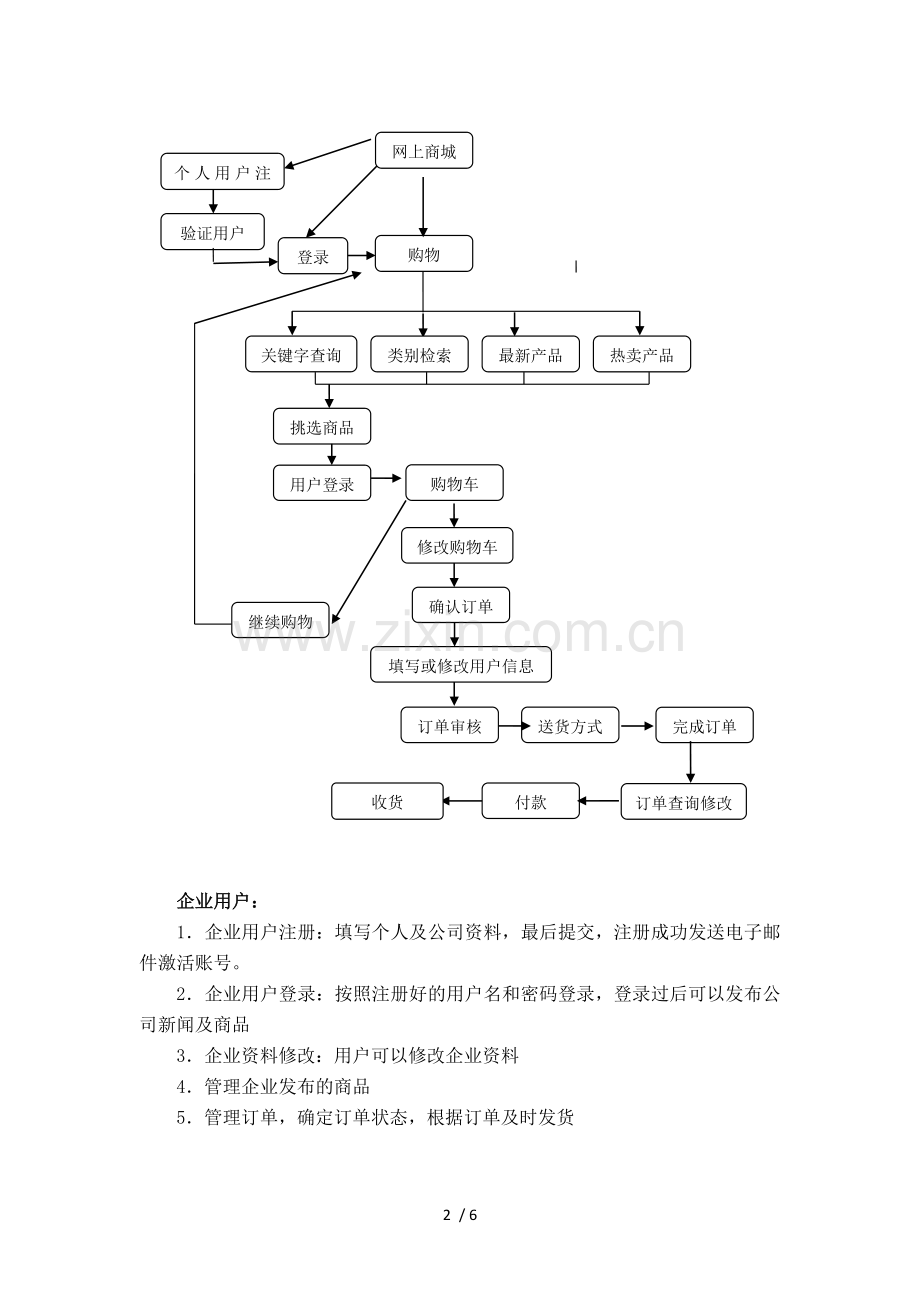 商城网站需求文档.doc_第2页