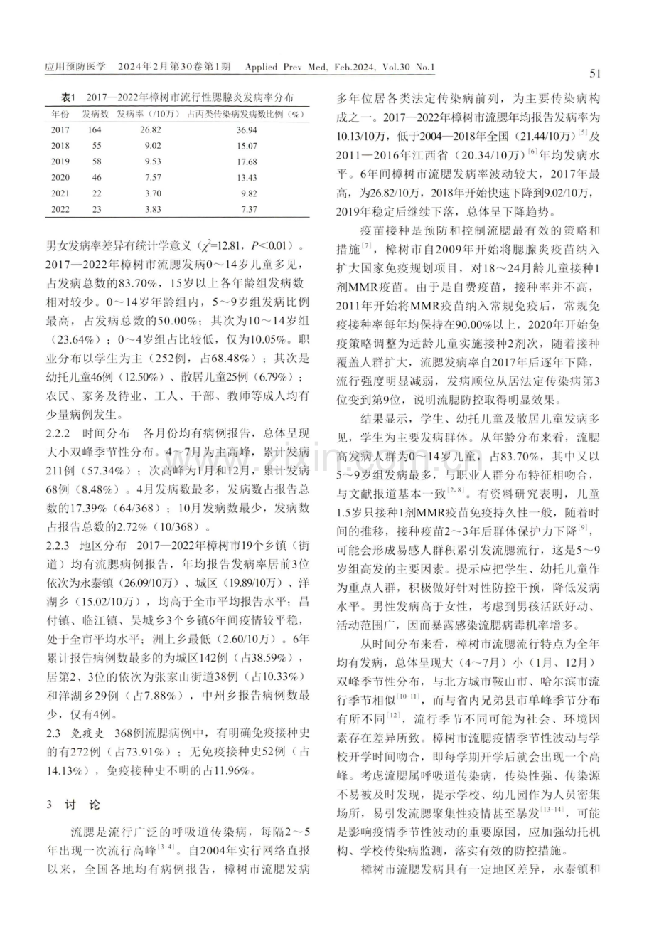 2017-2022年樟树市流行性腮腺炎流行病学特征分析.pdf_第2页