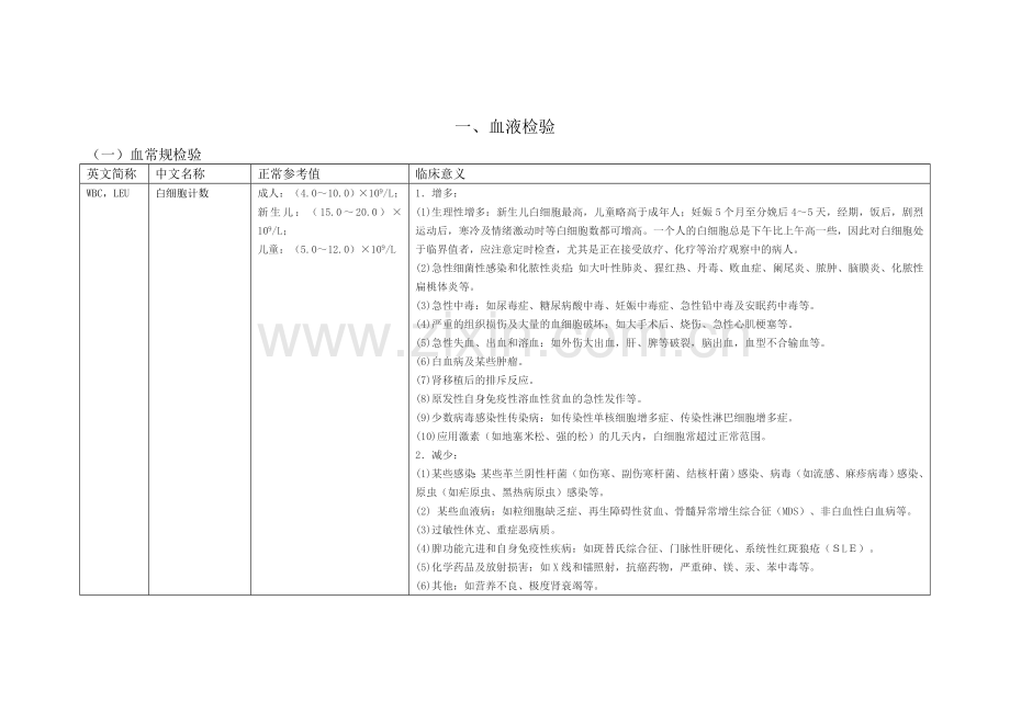 临床检验值正常参考值范围及临床意义一览表.doc_第1页