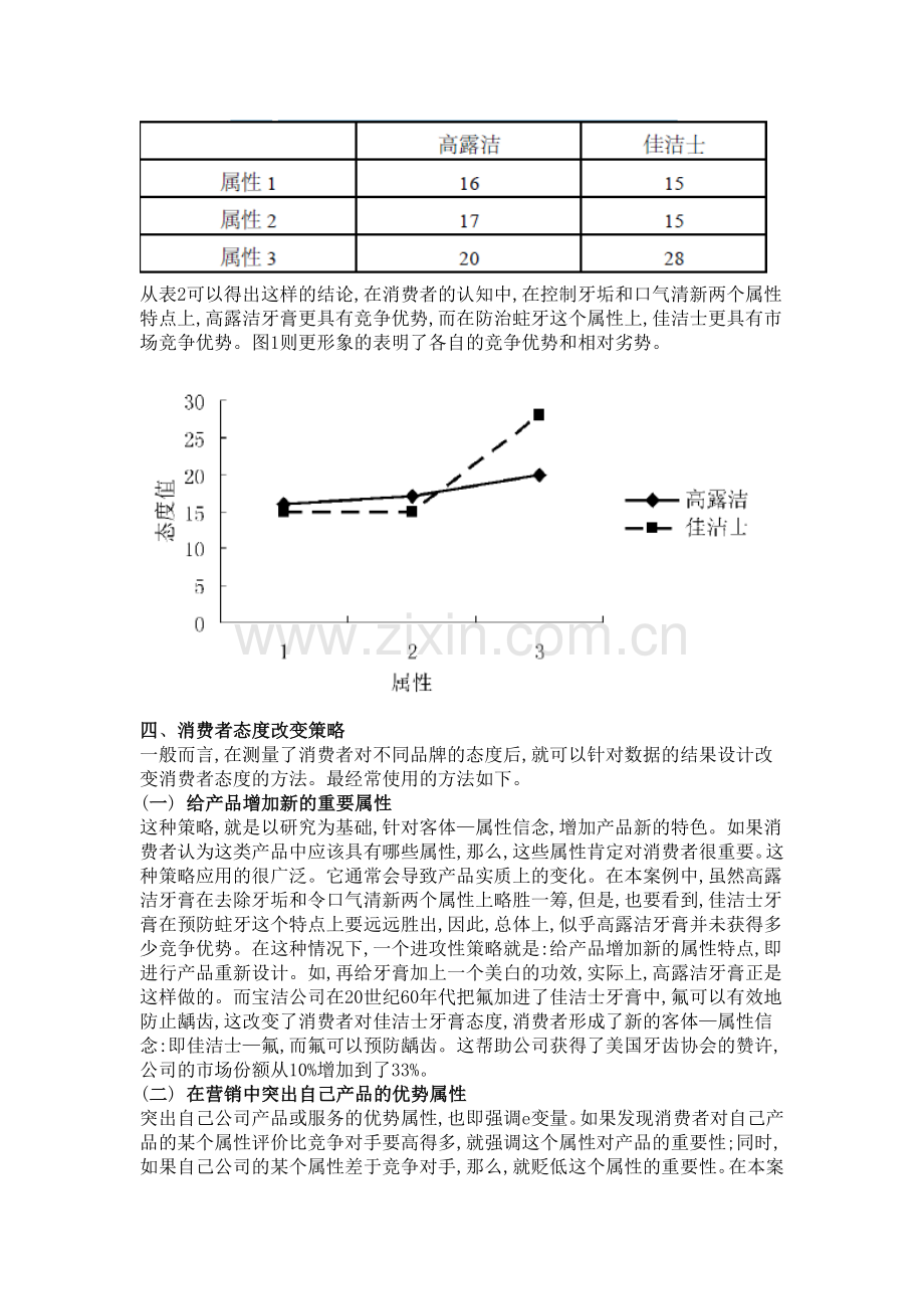 多属性态度模型.doc_第3页