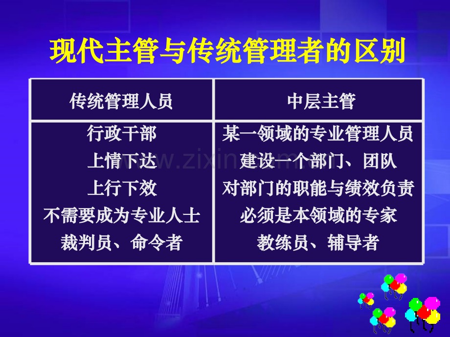 如何辅导下属(课堂PPT).ppt_第3页