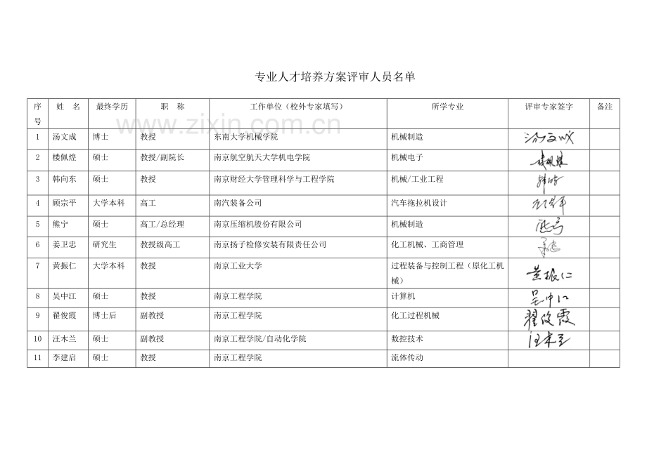 培养计划专家评审意见表.doc_第3页