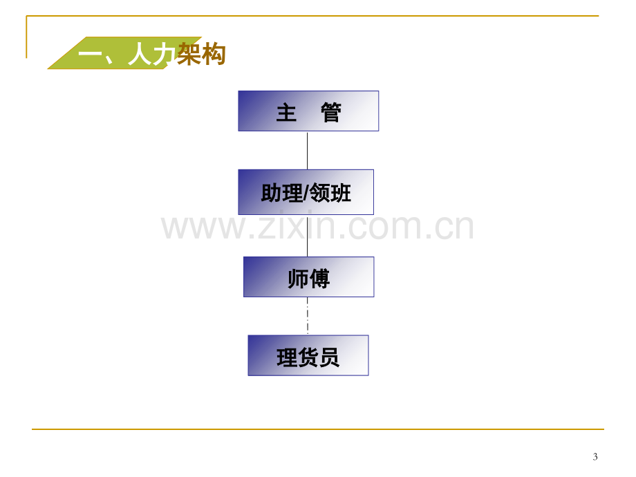 培训实例.ppt_第3页