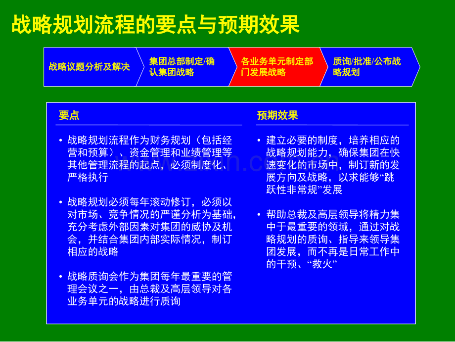 如何制定企业战略规划(课堂PPT).ppt_第2页