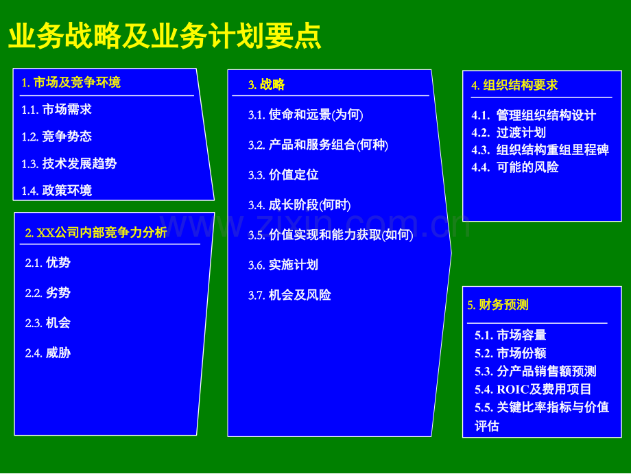 如何制定企业战略规划(课堂PPT).ppt_第3页