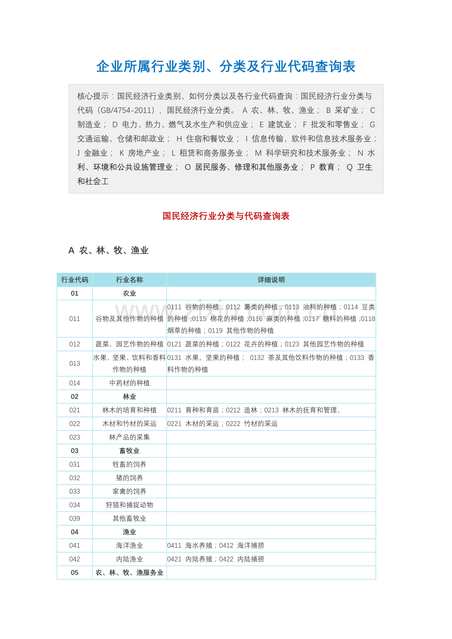 企业所属行业类别、分类及行业代码查询表.doc_第1页