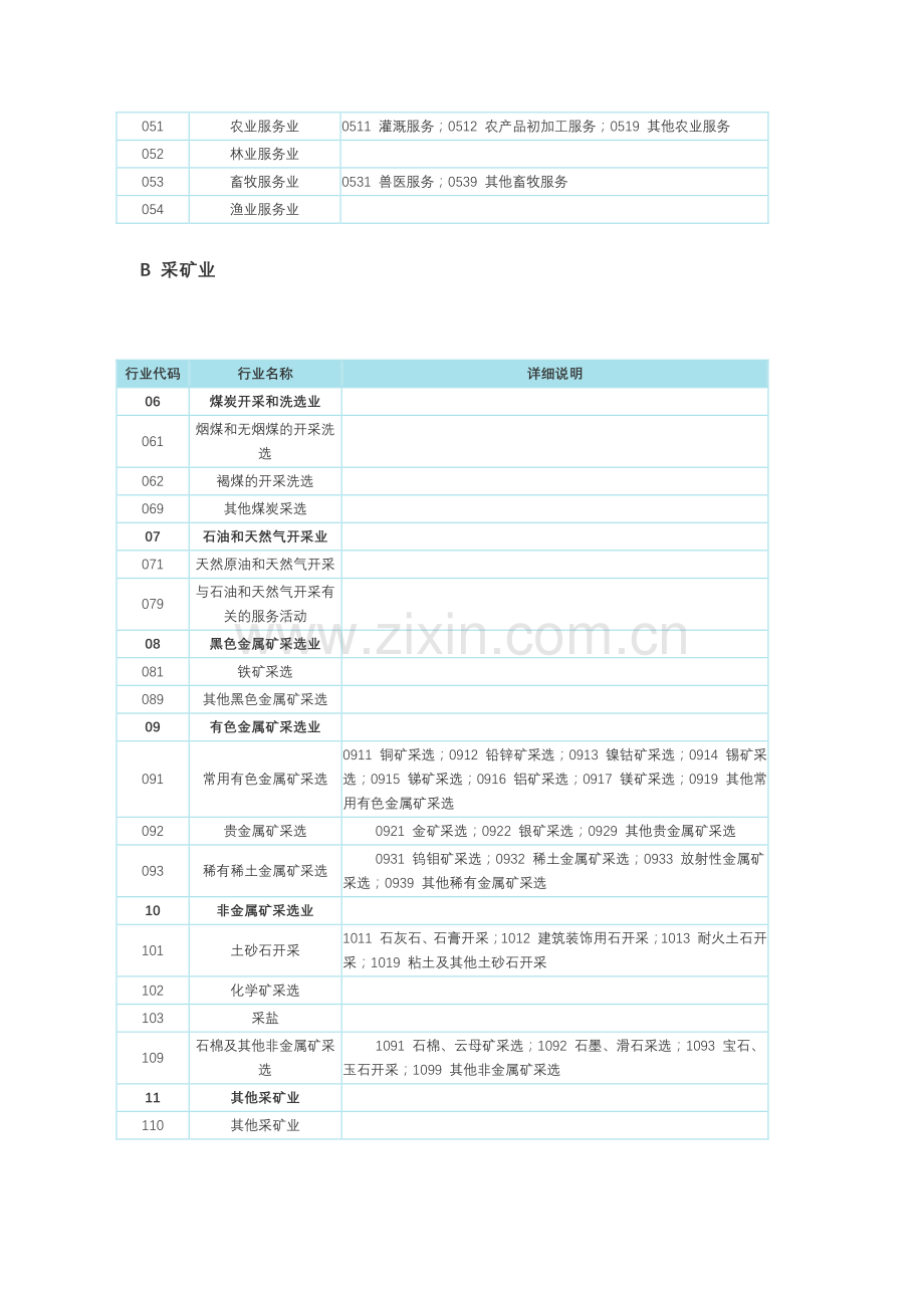 企业所属行业类别、分类及行业代码查询表.doc_第2页