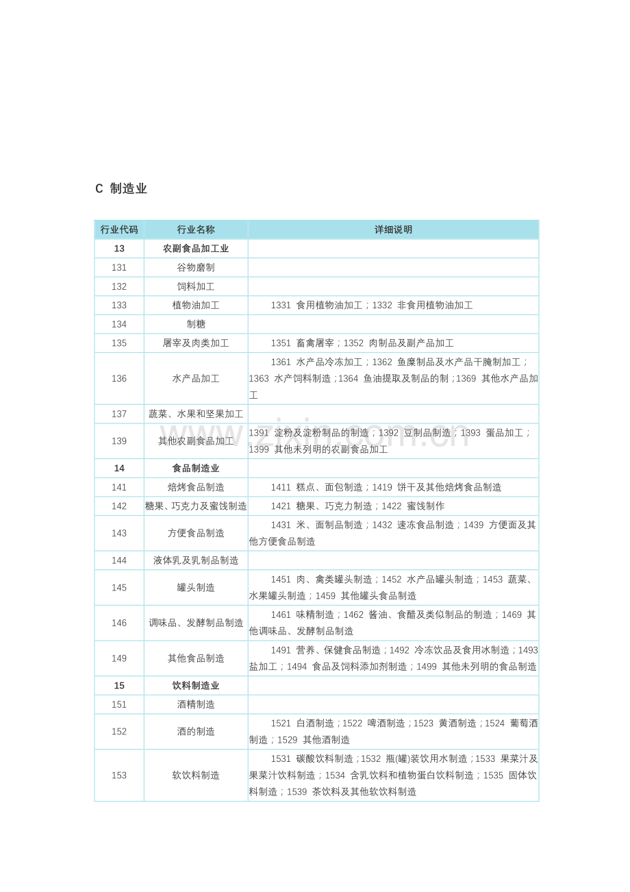 企业所属行业类别、分类及行业代码查询表.doc_第3页