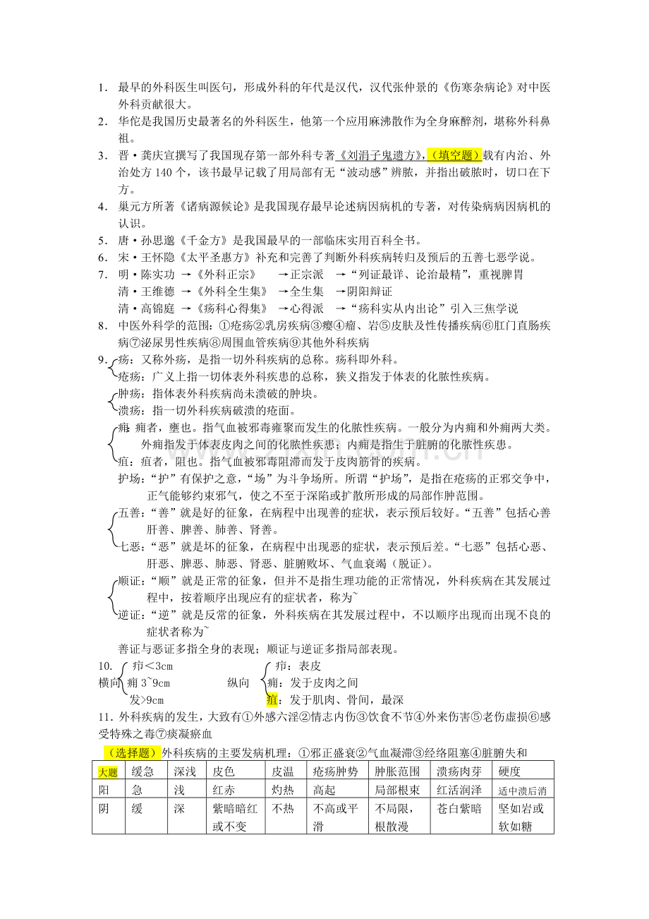 中医外科学考试重点整理.doc_第1页