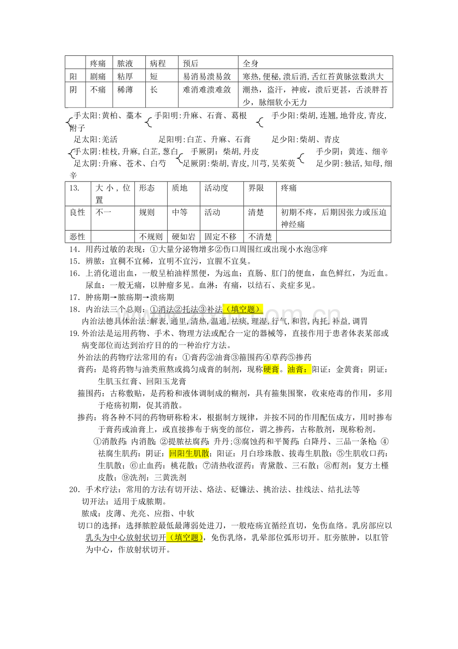 中医外科学考试重点整理.doc_第2页