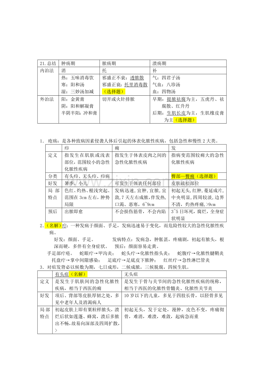 中医外科学考试重点整理.doc_第3页