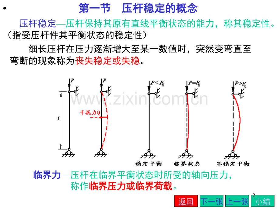 压杆稳定性计算汇总(课堂PPT).ppt_第2页