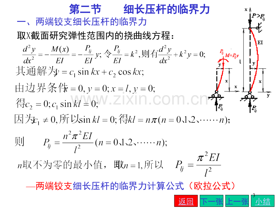 压杆稳定性计算汇总(课堂PPT).ppt_第3页