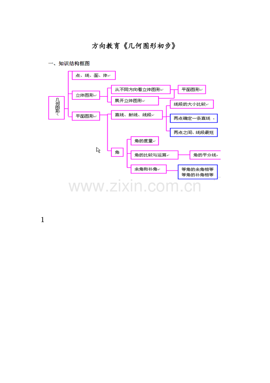 初一数学第四章【几何图形初步】知识点汇总.doc_第1页