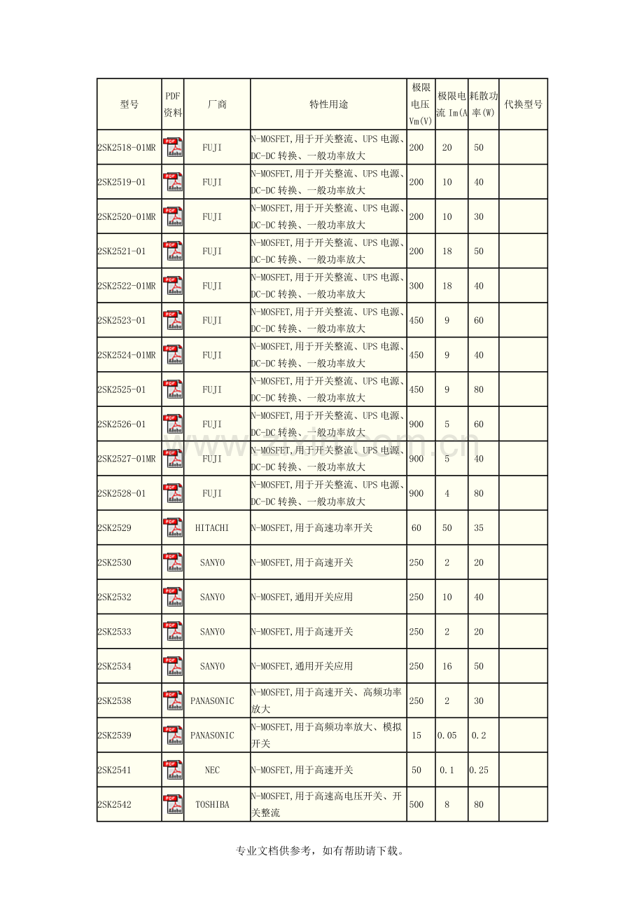 场效应管参数大全.doc_第1页