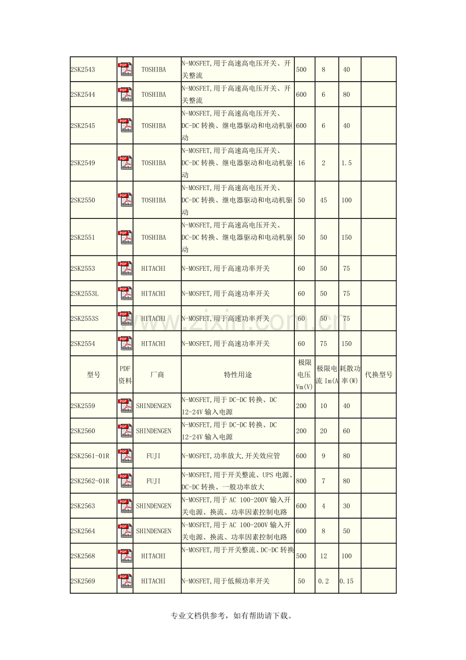 场效应管参数大全.doc_第2页