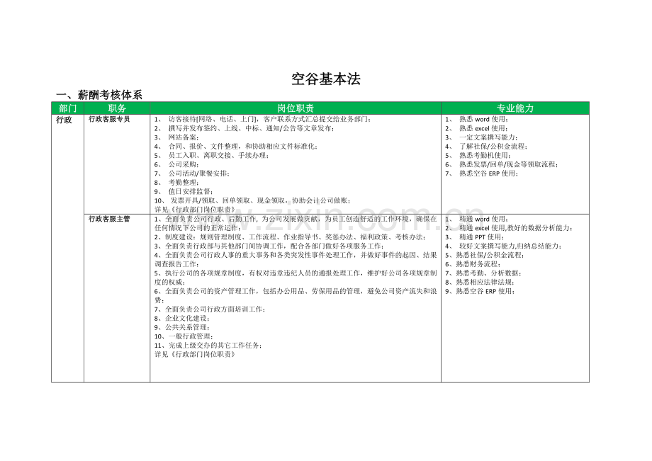 互联网公司岗位职责-空谷基本法.doc_第1页