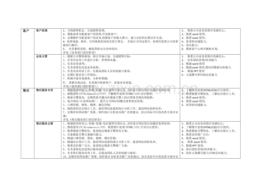 互联网公司岗位职责-空谷基本法.doc_第2页