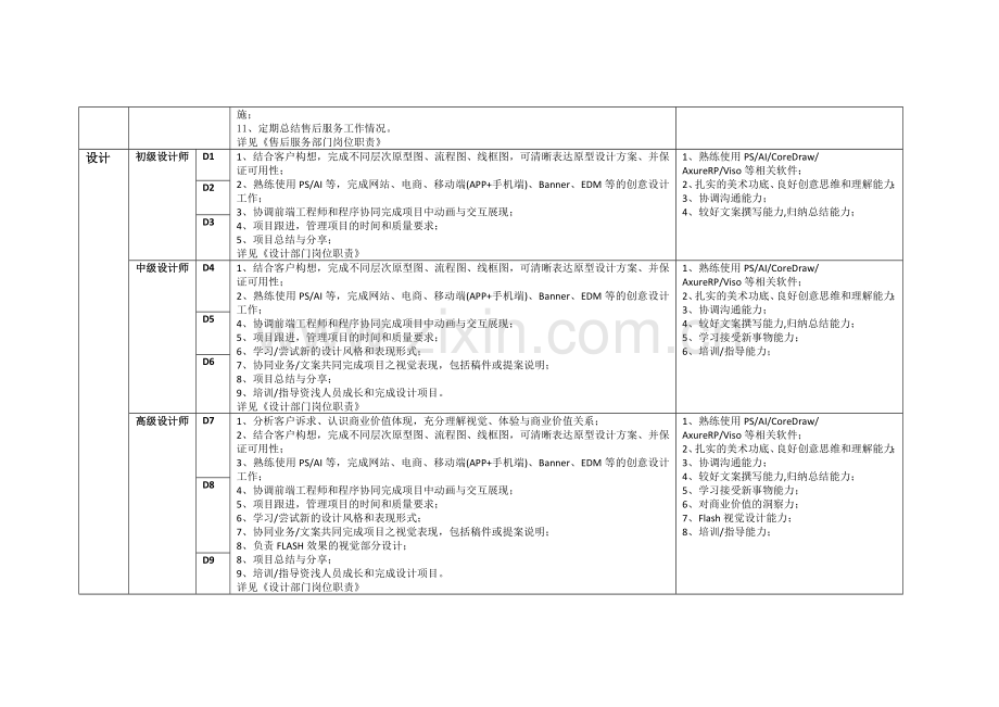 互联网公司岗位职责-空谷基本法.doc_第3页