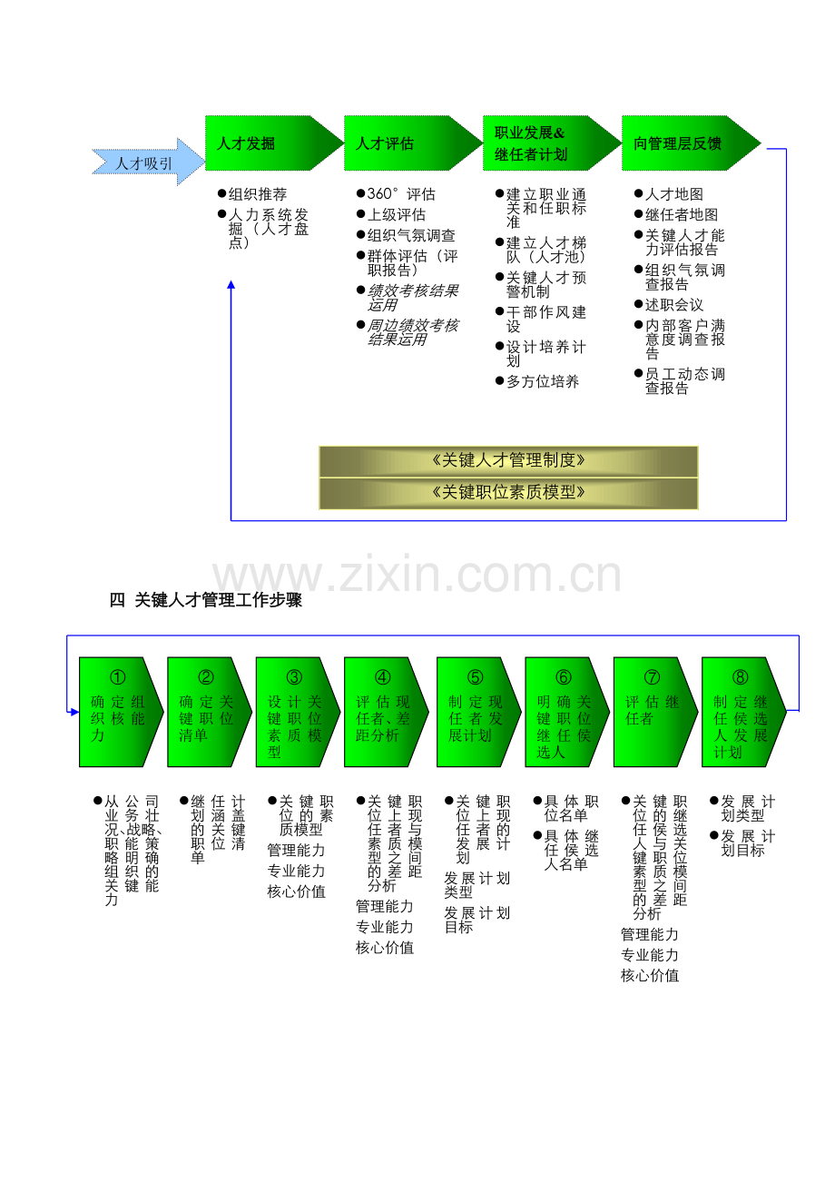 关键人才管理体系思路.doc_第3页