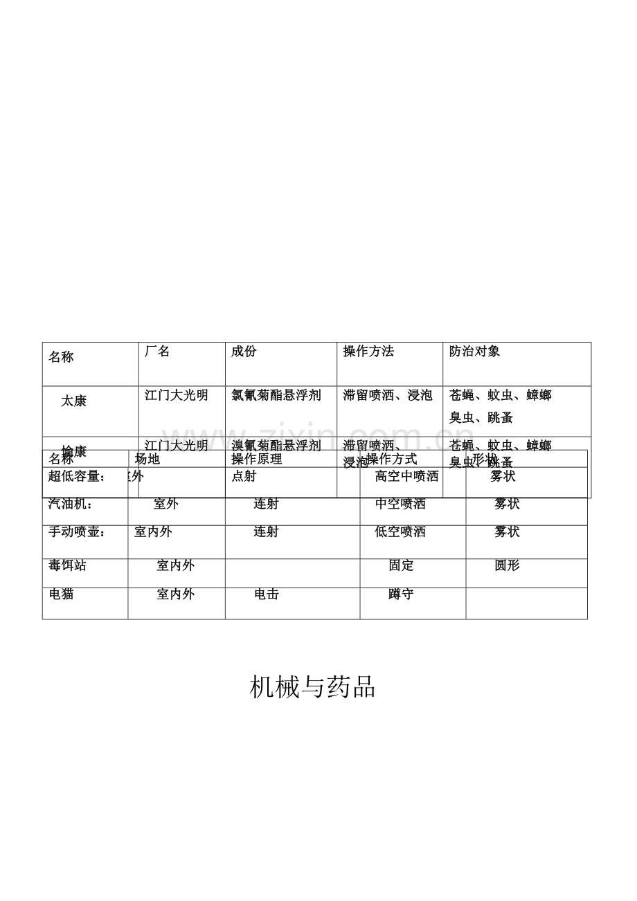 四害的防治与消杀方法讲解.doc_第3页