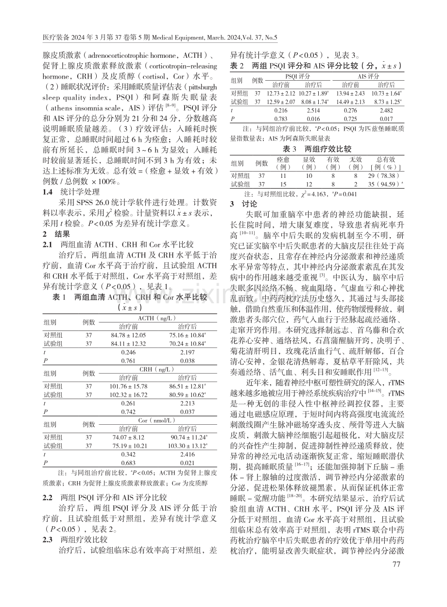 重复经颅磁刺激仪联合中药药枕治疗脑卒中后失眠患者的效果.pdf_第2页