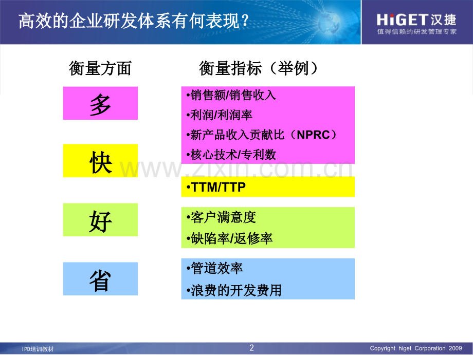 如何打造高效的研发体系IPD(课堂PPT).ppt_第2页