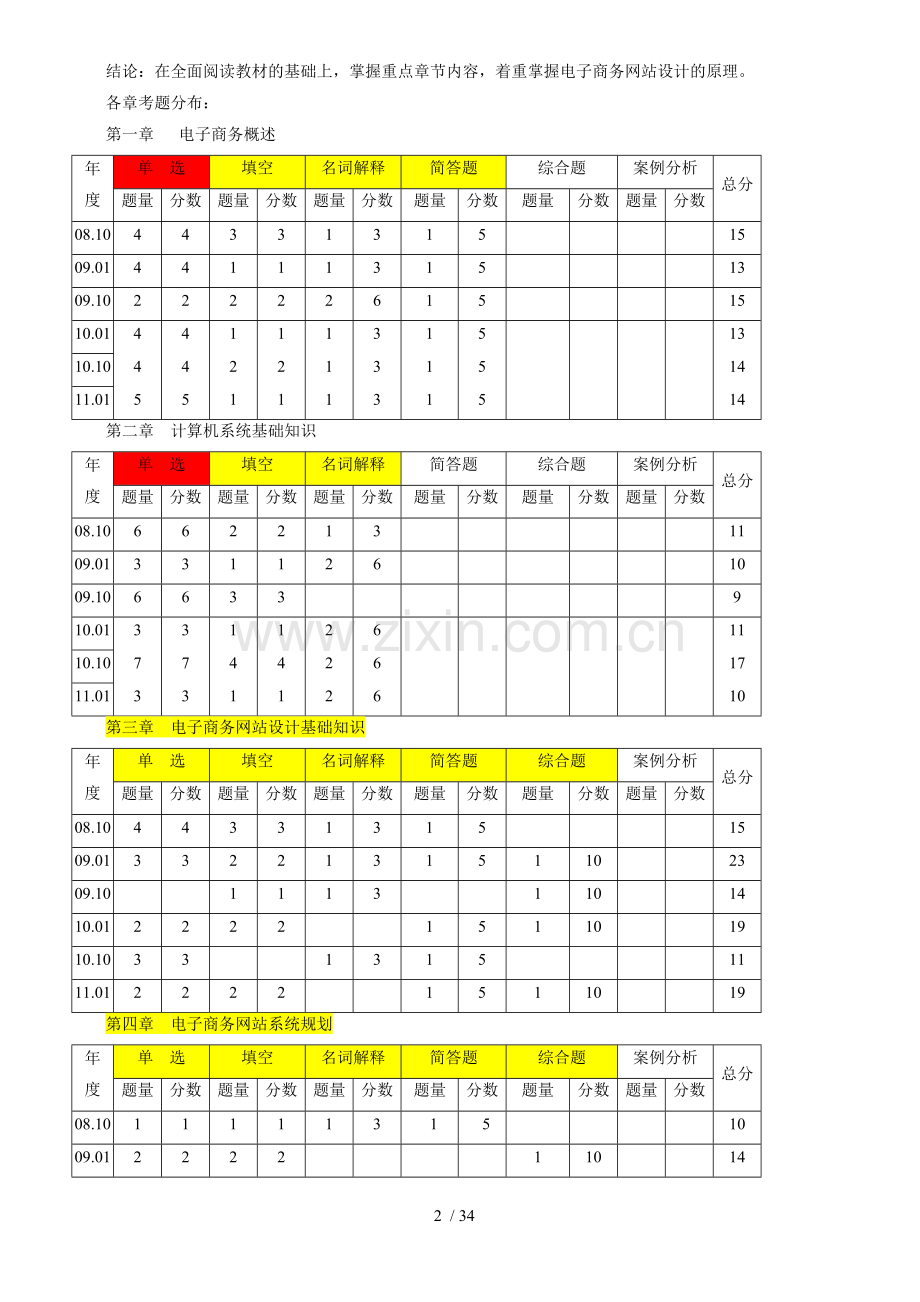 《电子商务网站设计原理》包过复习资料.doc_第2页